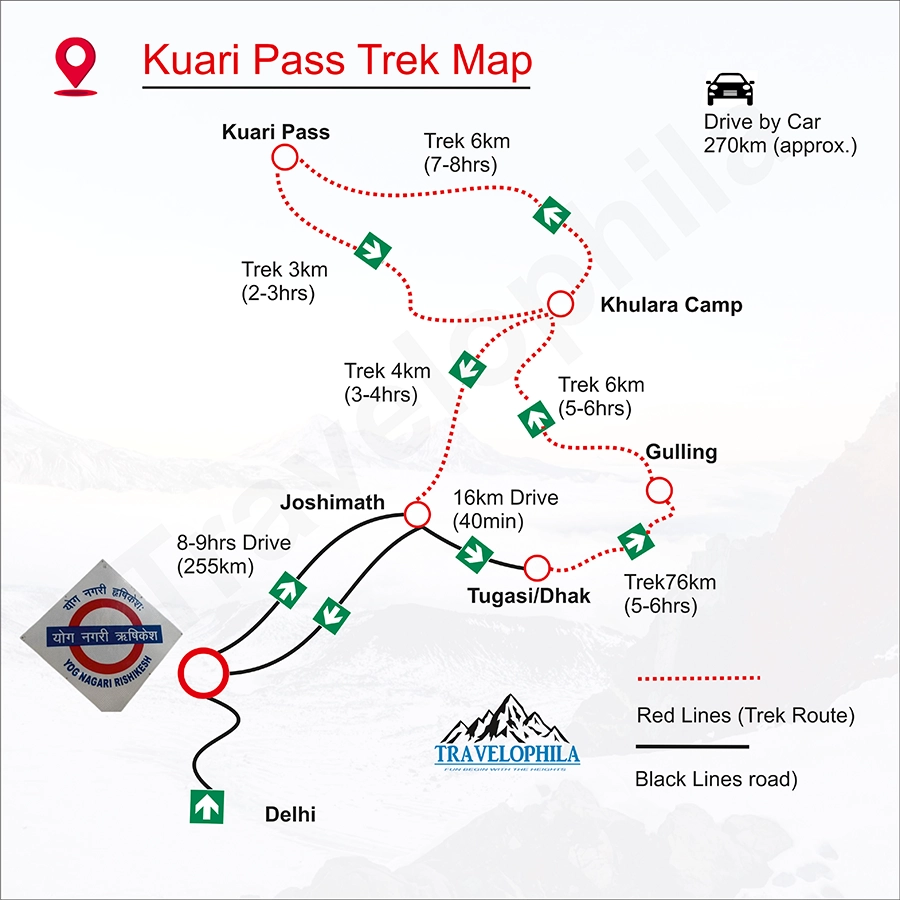 kuari-pass-trek-map