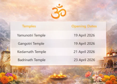 Chardham Kapat Opening Dates 2026