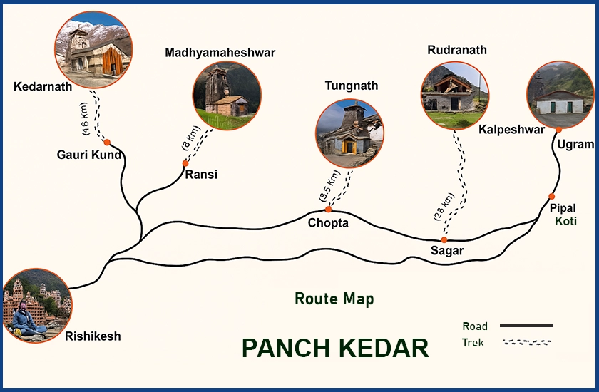 route-map-panch-kedar